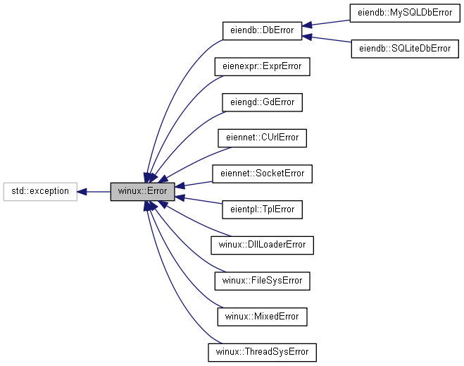 Inheritance graph