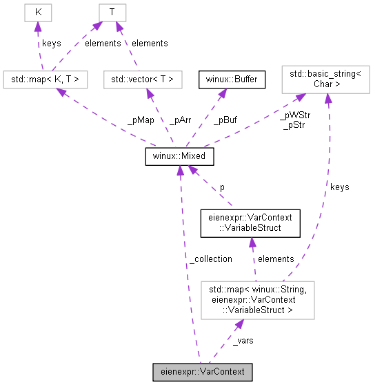 Collaboration graph