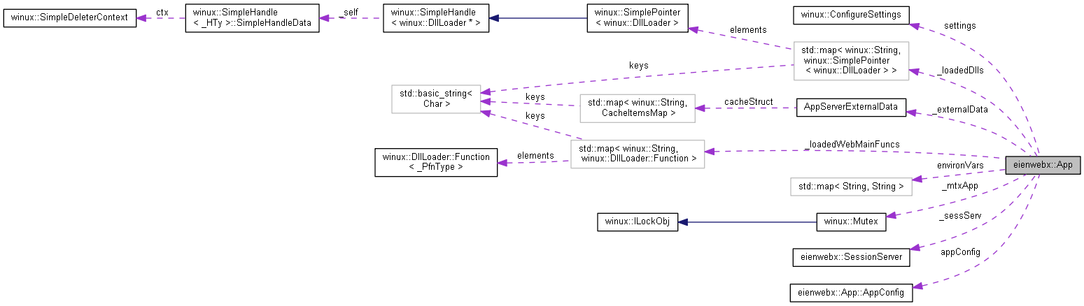 Collaboration graph