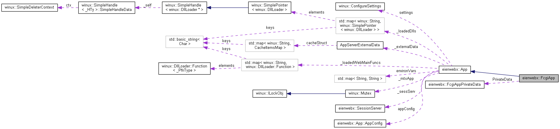 Collaboration graph