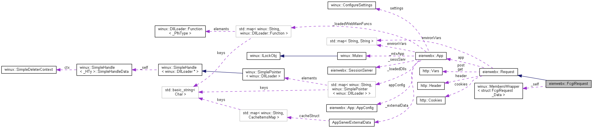 Collaboration graph