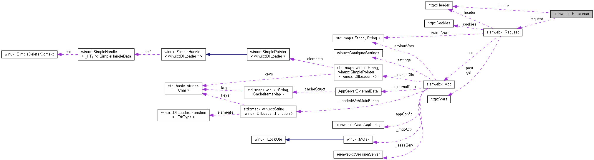 Collaboration graph