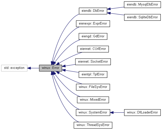 Inheritance graph