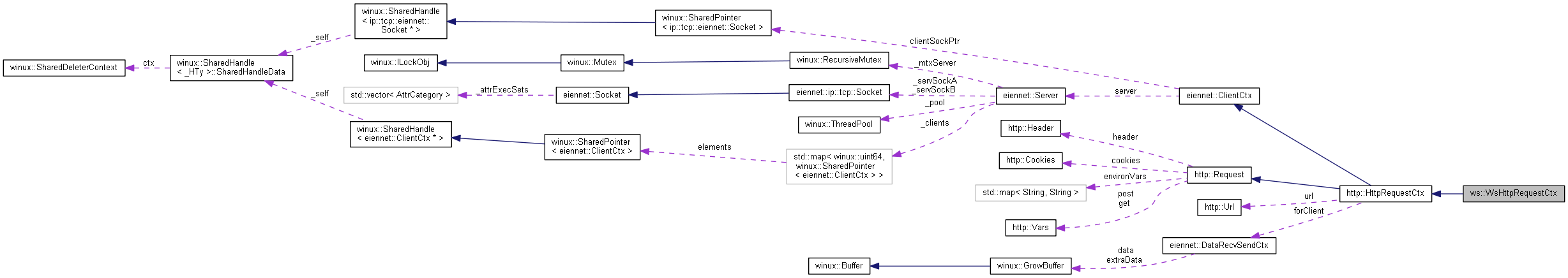 Collaboration graph